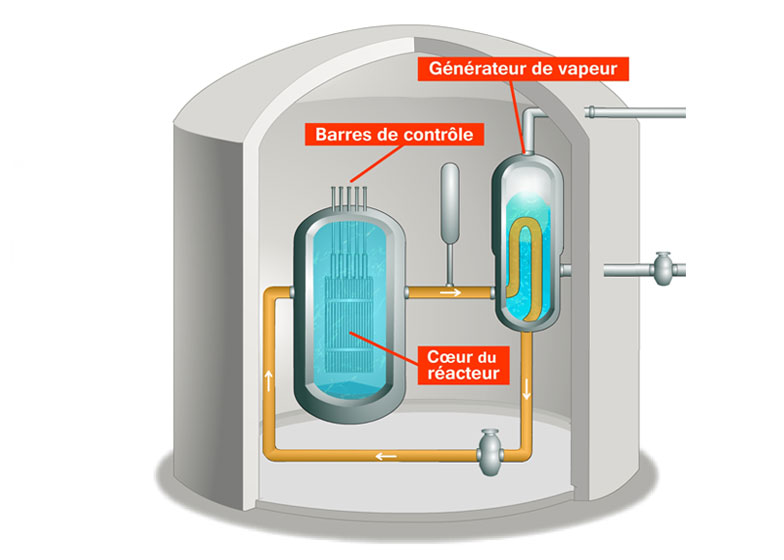 Fonctionnement d'un réacteur Corinne Beurtey